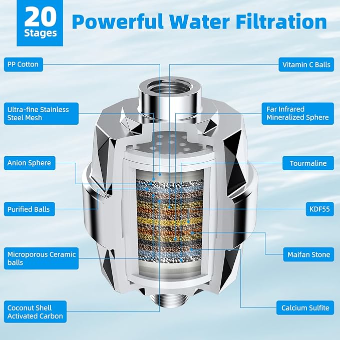 Hibbent Shower Filter for Hard Water, High Output Shower Head Filter to Remove Chlorine and Fluoride, 20 Stage Showerhead Filter, Shower Water Filter with 2 Replaceable Filter Cartridges, Chrome - AquaVibe
