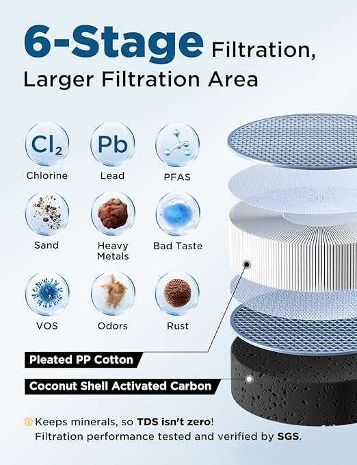 NOVETE Under Sink Water Filter, 3-Years, 30000 Gallons, Reduce 99.5% Chlorine, PFAS, Bad Taste, NSF/ANSI 42/372, Water Filtration System with Stainless Faucet, USA Tech, Do Not Reduce TDS, UWF0A-KPC