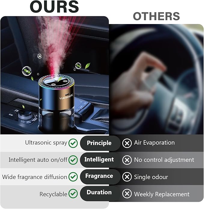 Smart Car Air Freshener for Men, Car Diffuser with 180ml Large Volume for 7 Months, Auto On/Off & 3 Adjustable Modes, RGB Music Syncing Light, Perfect for car, Bedroom and Office (Cologne)