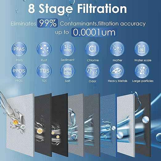 RESMO Reverse Osmosis System, 600 GPD Tankless RO Water Filter, 8 Stage Filtration, 2:1 Pure to Drain, Under Sink RO System