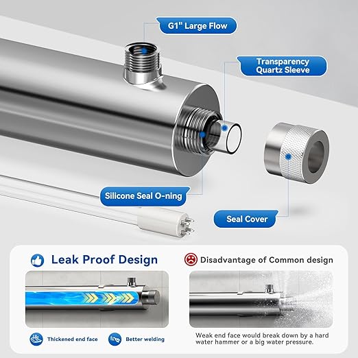UV Water Filter Whole House, 1" MNPT, 55W Water Purifier System for Under Sink Water Filter, 120V 12GPM for Water Purity +1 Extra Bulb
