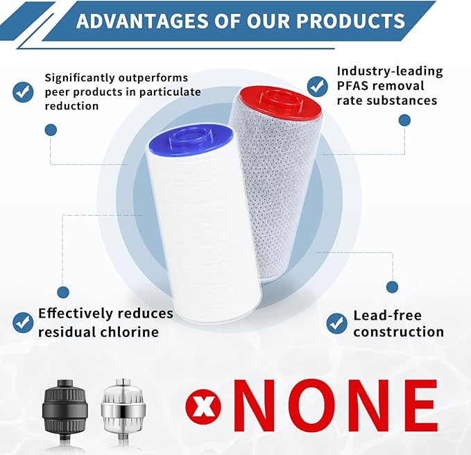 Replacement Filter Set for Weddell Duo - High-efficiency Shower Water Filtration System that Removes Chlorine/PFAS/Contaminants for Better Skin and Hair Health (Red*2)