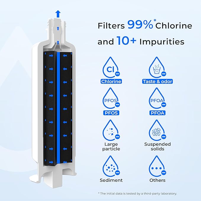 Waterdrop DA97-17376B Replacement for Samsung® HAF-QIN/EXP, DA97-08006C, RF28R7201SR, RF28R7351SG, WD-F45, Refrigerator Water Filter, 3 Filters