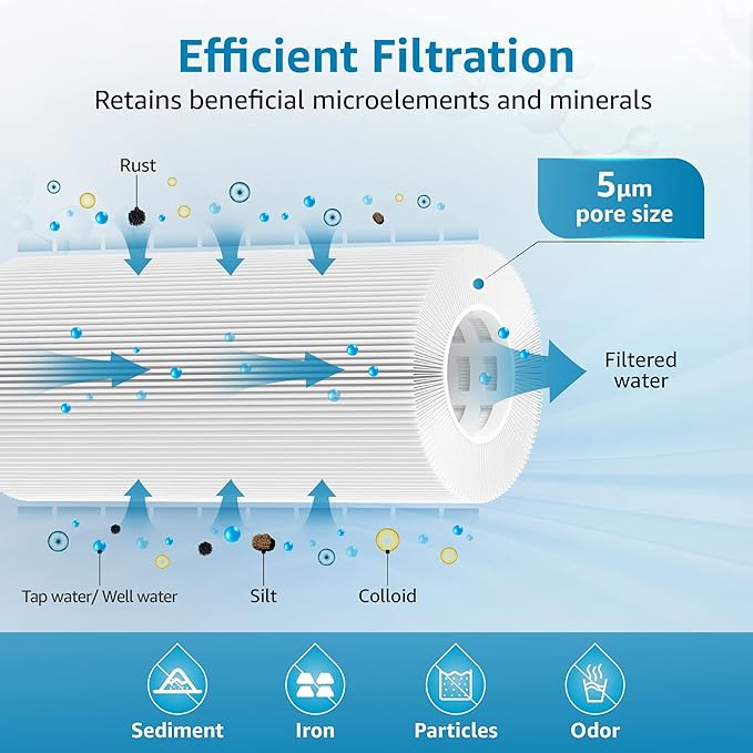 AQUA CREST FXHSC Whole House Water Filter Replacement for GE® FXHSC, GXWH40L, GXWH35F, American Plumber W50PEHD, W10-PR, Culligan® R50-BBSA, 5 Micron 10" x 4.5", High Flow Sediment Filters, Pack of 3