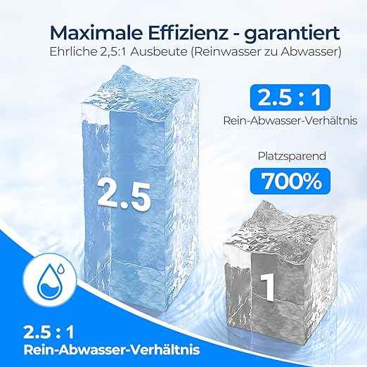 Ecoviva Reverse Osmosis Water Filtration System, 600GPD, Reverse Osmosis System, Drinking Water, 8 Stage, 2.5:1 Osmosis System, Outflow Ratio, RO and Filtered Water, White