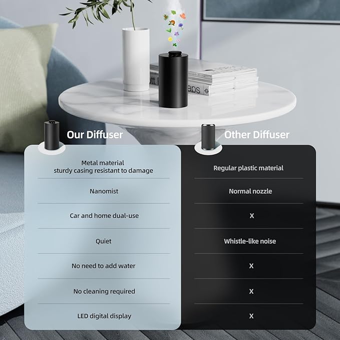 Waterless Essential Oil Diffuser for Home Battery Operated Cordless Scent Diffuser with Timing & 3 Mist Levels car Diffuser，Black Aluminum Alloy