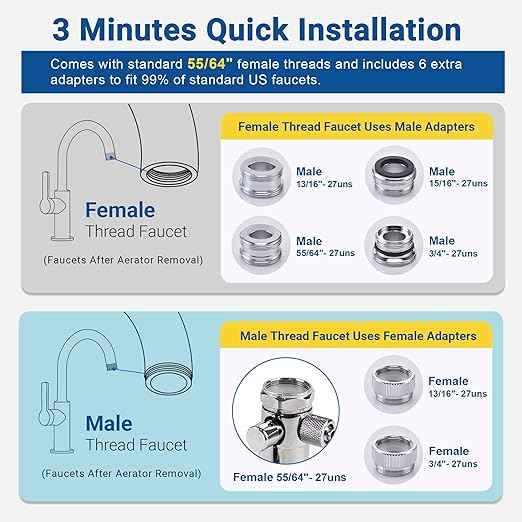 LCF Alkaline Countertop Water Filter, 𝐒𝐢𝐥𝐯𝐞𝐫 𝐈𝐨𝐧𝐬 Enhanced 6-Stage Stainless Steel Water Filter for Sink Faucet, Reduces Heavy Metals, Bad Taste & 99% Chlorine, 16,000 Gallons(2 Filters) - AquaVibe