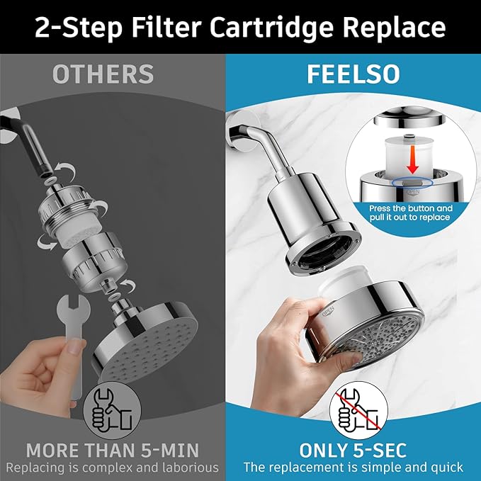 FEELSO Filtered Shower Head, High Pressure 6 Spray Modes Shower Head with Filters for Hard Water Remove Chlorine, Improves Skin & Hair, Rain Showerhead with One-Click Filter Change Design