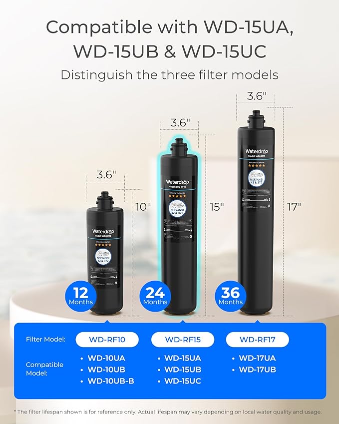 Waterdrop RF15 Replacement Filter Cartridge for 15UA/15UB/15UC Under Sink Water Filter, Reduces PFOA/PFOS, PFAS, Lead, Chlorine, Bad Taste & Odor, NSF/ANSI 42 Certified, 19K Gallons High Capacity