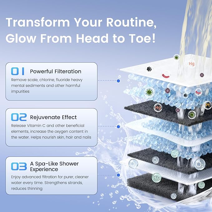 Shower Filter High Pressure Activated Carbon Filter NSF Certified, Water Softener for Hard Water Shower Head Filtration, Removes Chlorine, Particulates, Anti-scaling for Healthier Skin, Hair