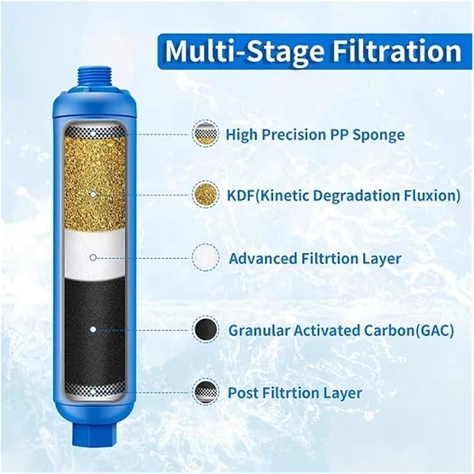 RV Inline Water Filter For Camping And Travel, Reduces Chlorine, Bad Taste, And Odor