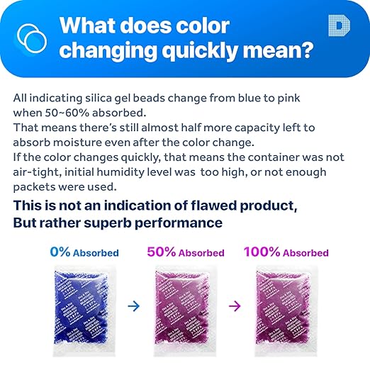 Dry & Dry Blue Indicating(blue to Pink) Silica Gel Packets Desiccant - Rechargeable Silica Packets, Silica Gel Packs - 100 Packets (20 Gram)