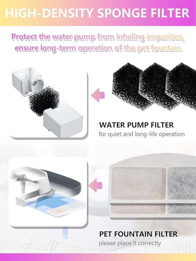 Cat Water Fountain Filter Replacement Compatible with Veken 100oz/3L/0.8GAL Automatic Pet Fountain, Replacement Filters for Cat Dog Water Fountain Dispenser with Pre-Filter Sponges(6+6 Packs)