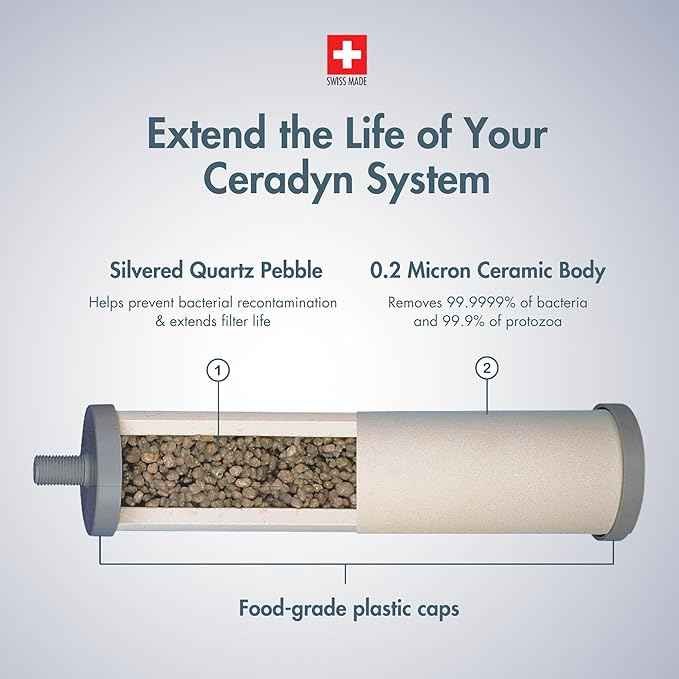 Katadyn Ceradyn Replacement Filter Element