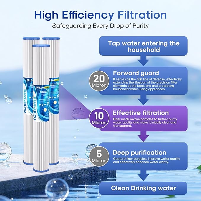 ICEPURE 10 Micron 2.5" x 20" Whole House Pleated Sediment Water Filter Cartridge for Well Water, Replacement for ECP20-20, SPC-25-2020, ECP1-20, ECP5-20, SPC-25-2005, SPC-25-2001, 6PACK