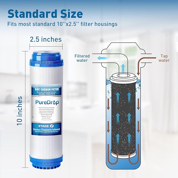 PDR-F9K 1-Year Reverse Osmosis Water Filter Replacement Set for 6-Stage Under-Sink Water Filtration Systems with Alkaline Mineral Filter