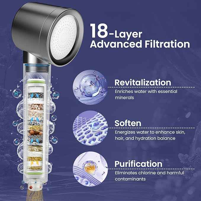 Ion Drops Filtered Shower Head with Handheld, High Pressure Shower Heads with 3 Spray, Showerhead with Filters Hand held for Hard Water, Remove Chlorine, Reduces Dry Itchy Skin