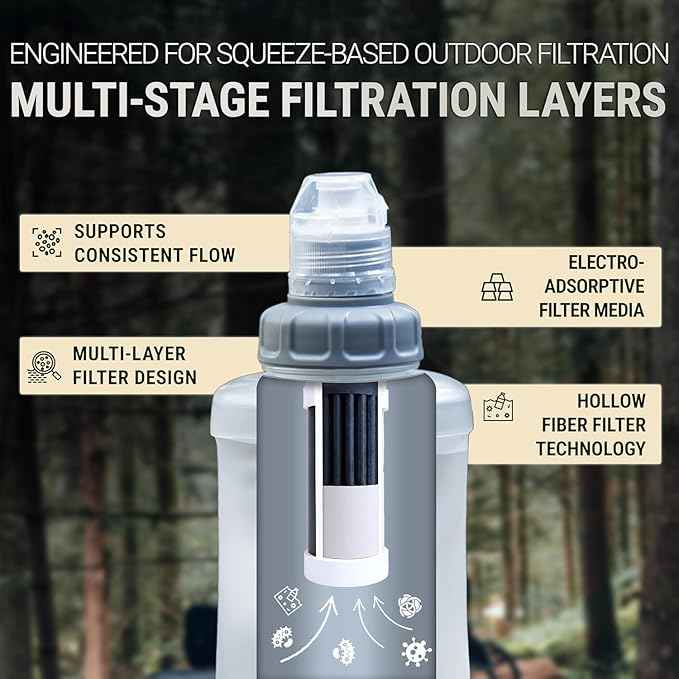 Water Filter Camping – Bachgold Foldable Squeeze Portable Water Filter for Hiking, Backpacking & Emergency Use | Ultralight Outdoor Filtration Bottle, Swiss Design