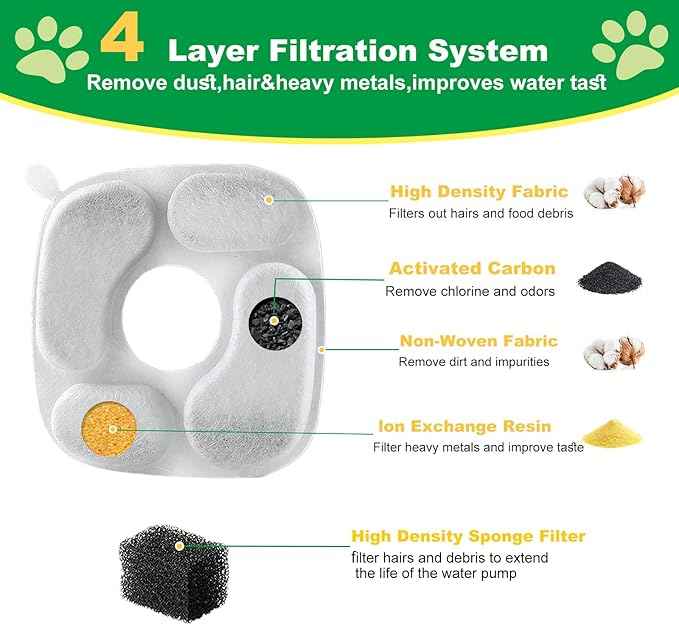 Cat Water Fountain Filter,Pet Fountain Filters compatible with Veken 67oz/2L, 95oz/2.8L and 135oz/4L Dog Water Dispenser,8 Set Cat Fountain Filter Replacement