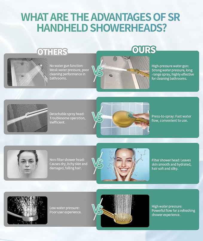 SR SUN RISE Filtered Shower Head with Handheld High Pressure 9 Spray Mode Showerhead Detachable Shower Head Water Softener Filters Beads for Hard Water Remove Chlorine 1 Filter Brushed Gold