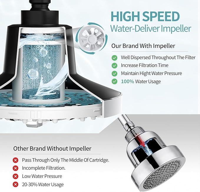 SR SUN RISE Filtered Shower Head with Filters, 20-Stage Shower Head Filter for Hard Water, Fixed Showerhead with Easy-Replace Cartridge to Remove Chlorine & Heavy Metals (7-Inch, Chrome)