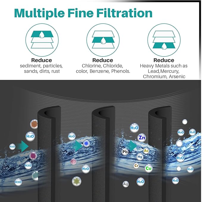 ICEPURE PLUS 4396508 NSF53&42 Premium Replacement for Whirlpool 4396510, Everydrop EDR5RXD1, Filter 5, NL240V, WFL400, 46-9902, 9010, RWF0500A Refrigerator Water Filter, 1PACK