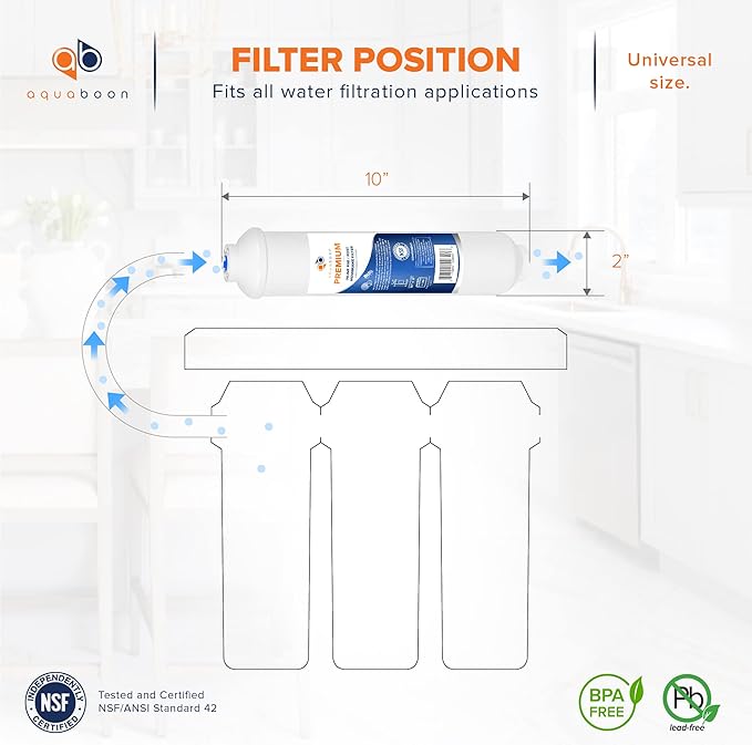 Aquaboon Premium Inline Post/Carbon Polishing Water Filter Catridge for Reverse Osmosis System Standard Size (Quick Connect Fiting) RO Water Filter Replacement Compatible with ICF-10 2-Pack