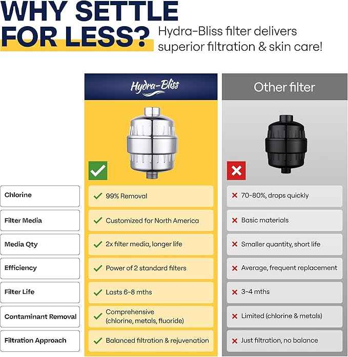 20-Stage Shower Filter: Vitamin C Enhanced, Hard Water Softener, Chlorine Removal, Revitalize Skin, Hair & Nails with 3 Long-Lasting Cartridges, Universal fit & Easy Installation