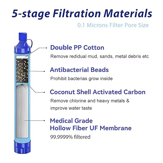 4 Pack Personal Water Filter Straw, Portable Outdoor Emergency Survival Gear for Hiking, Camping, Travel, Hunting & Fishing