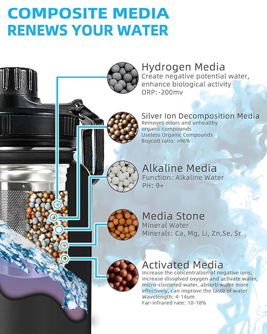 Filterelated 30oz Stainless Steel Portable Alkaline Filter Water Bottle, Creates Up to 9+ Ph of Quality Water, Sports Travel Water Bottle, Removes Water Impurities