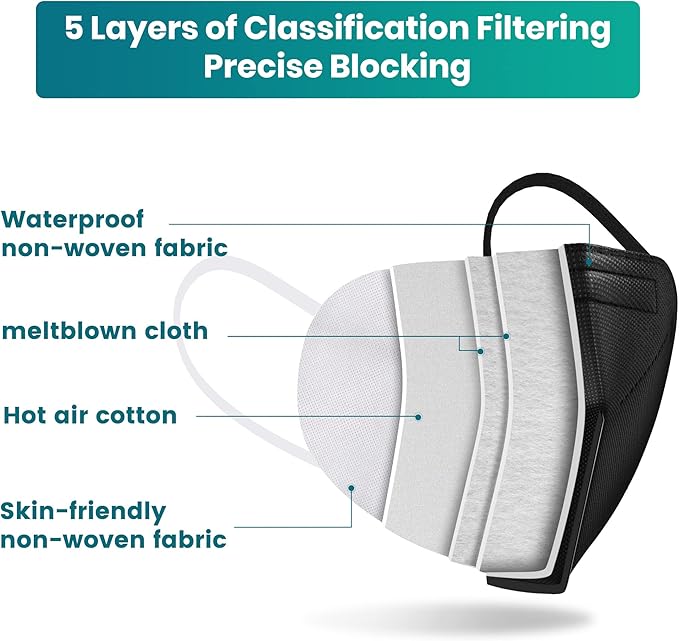 Funight KN95 Face Mask 5-Ply Breathable Filter Efficiency≥95% Protective Cup Dust Disposable Masks Against PM2.5 Multicolor 50 Pack - AquaVibe