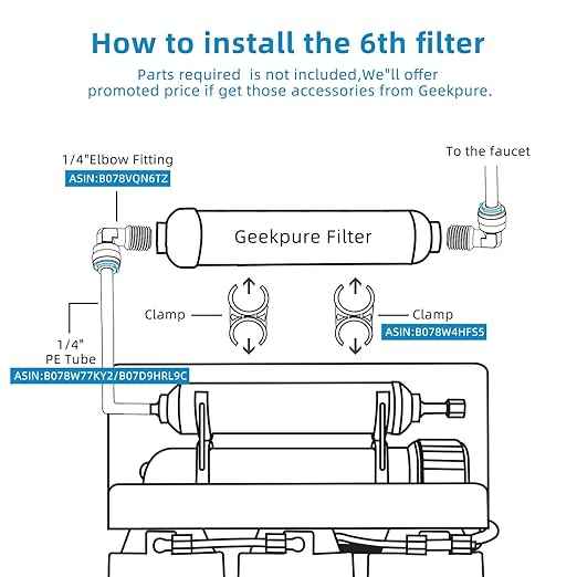 Geekpure 6 Watt UV Water Filter Upgrade for Reverse Osmosis RO Filtration System(0.5-1 GPM) - AquaVibe