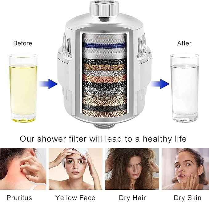 Filtered Shower Head, 20 Stage Shower Head Dual Filter for Hard Water, Filters for Remove Chlorine and Harmful Substances (White)