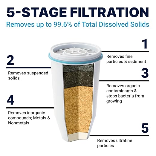 ZeroWater 20-Cup Ready-Pour 5-Stage Water Filter Dispenser with 0 TDS Water Filter – IAPMO Certified to Reduce Lead, Chromium, and PFOA/PFOS