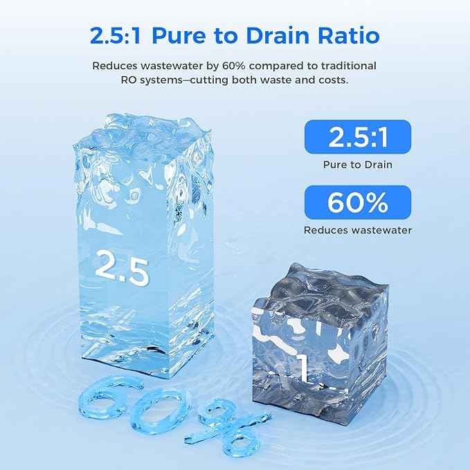 800GPD Reverse Osmosis System, 9 Stage Tankless RO Water Filtration System, Under Sink Water Filter 𝐈𝐧𝐜𝐥. 𝟏 𝐄𝐱𝐭𝐫𝐚 𝐓𝐃𝐒 𝐌𝐞𝐭𝐞𝐫, 2.5:1 Pure to Drain, Reduce TDS, FCC Listed