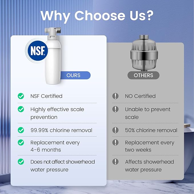 Shower Filter High Pressure Activated Carbon Filter NSF Certified, Water Softener for Hard Water Shower Head Filtration, Removes Chlorine, Particulates, Anti-scaling for Healthier Skin, Hair