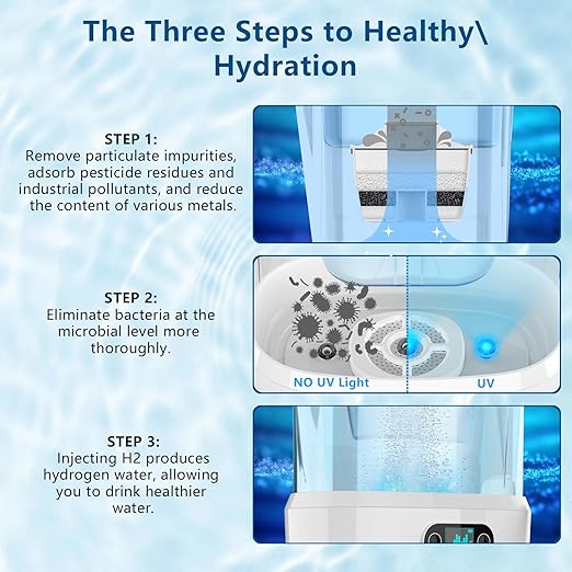 Hydrogen Water Filter Pitcher - BPA Free Rich Hydrogen Water Generator Electrolysis Jug with SPE/PEM. Removes 99% of Lead, Microplastics, PFAS & Chlorine – Advanced UltraFiltration Technology