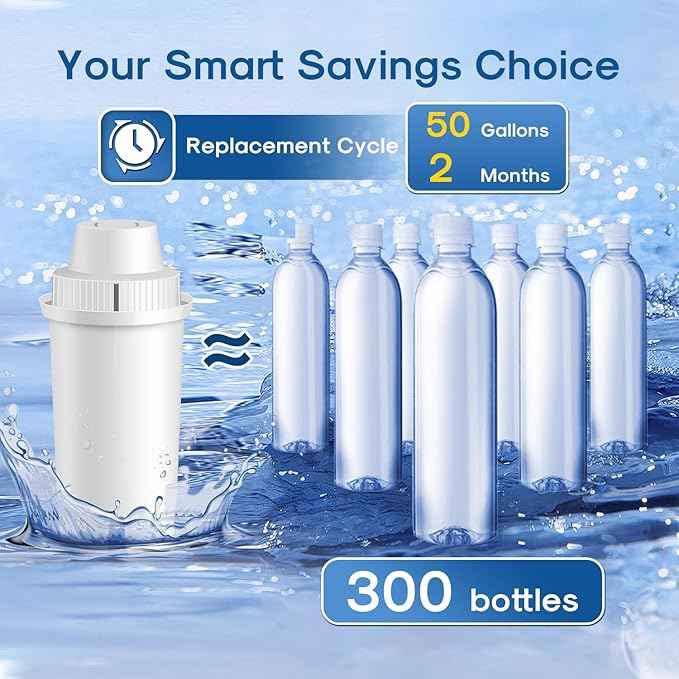 ICEPURE Pitcher Water Filter Replacement for Brita® Standard Water Filter, Brita® Pitchers and Dispensers,Classic OB03, Everyday, UltraMax, Metro+, XL, Mavea® 107007 35557 and More NSF Certified 4PACK