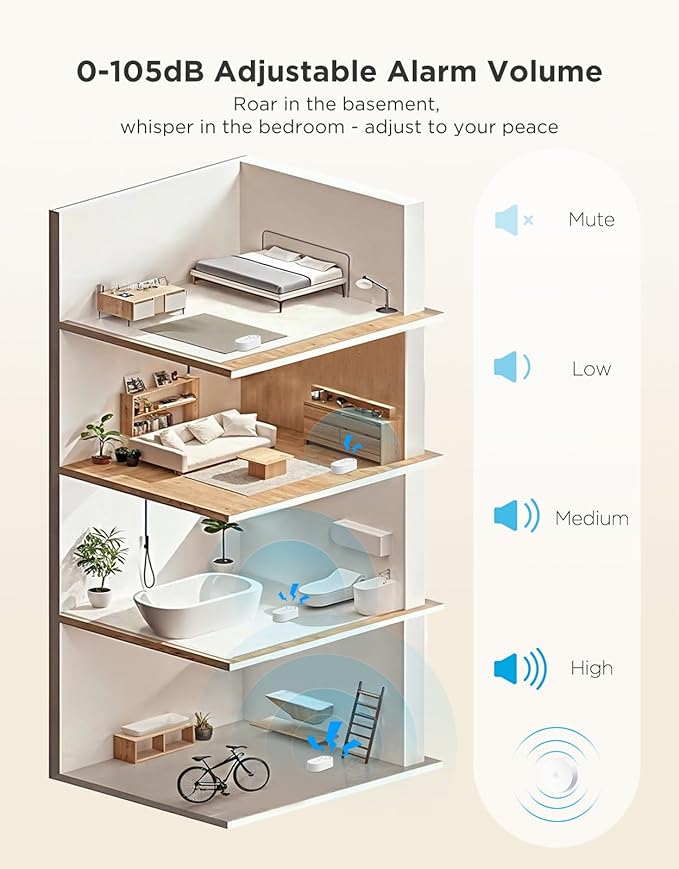 GoveeLife Upgraded WiFi Refrigerator Thermometer Pro Bundle with Upgraded Smart Water Leak Detector 1s