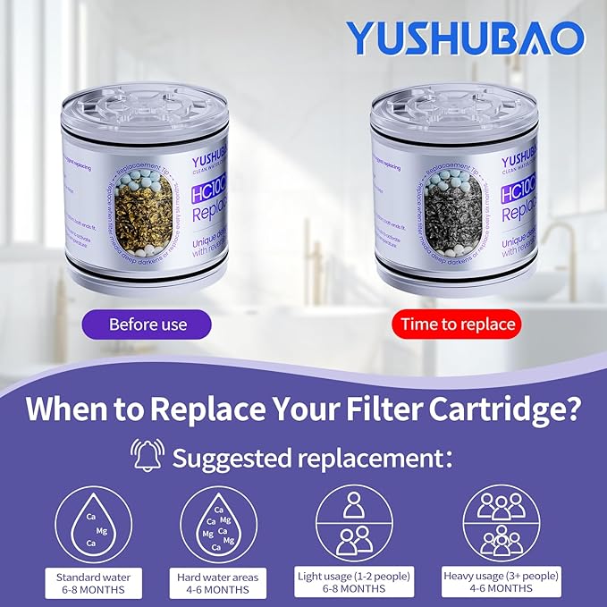 Shower Filter for Hard Water, Water Softener Showerhead Filter, Removes Chlorine and Heavy Metals, Reduces Dry Itchy Skin