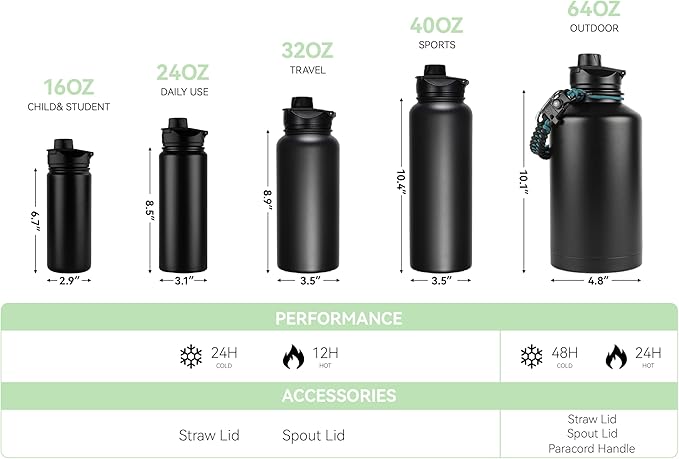 16 oz Insulated Water Bottle Bulk 4 Pack, Straw & Spout Lid, Keep Cold 24H, Spill Proof, BPA-Free, Double Wall, Stainless Steel Kids Water Bottles for School, Sports, Turquoise Blue