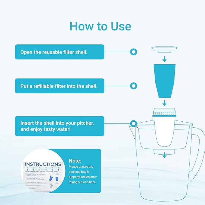 AQUA CREST Replacement for Brita® Refillable Filter, Brita® Refillable Water Filtration System, Less Plastic, Replaces 1,800 Plastic Water Bottles a Year, 3 Filters