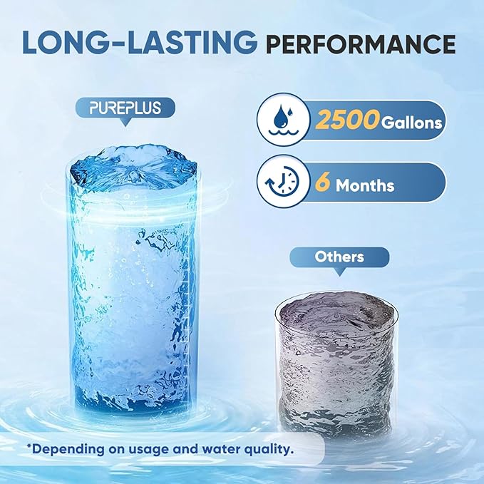 PUREPLUS Bathtub Bath Water Filter Replacement Cartridge, 8 Stages 2500 Gallons Filtration, Reduces Chlorine & Heavy Metals, Replacement for Standard Bathtub Bath Water Filter, 2PACK