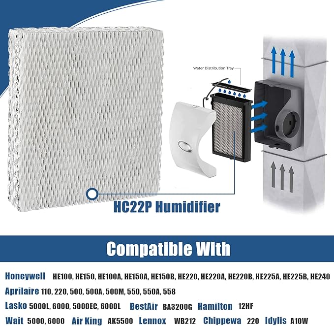 Alocs HC22P Humidifier Filter Pad Replacement for Honeywell HE100, HE150, HE220, HE225 HE240 HC22A1007, Aprilaire 110 220 Humidifier Filter Wicks (2 Pack) - AquaVibe