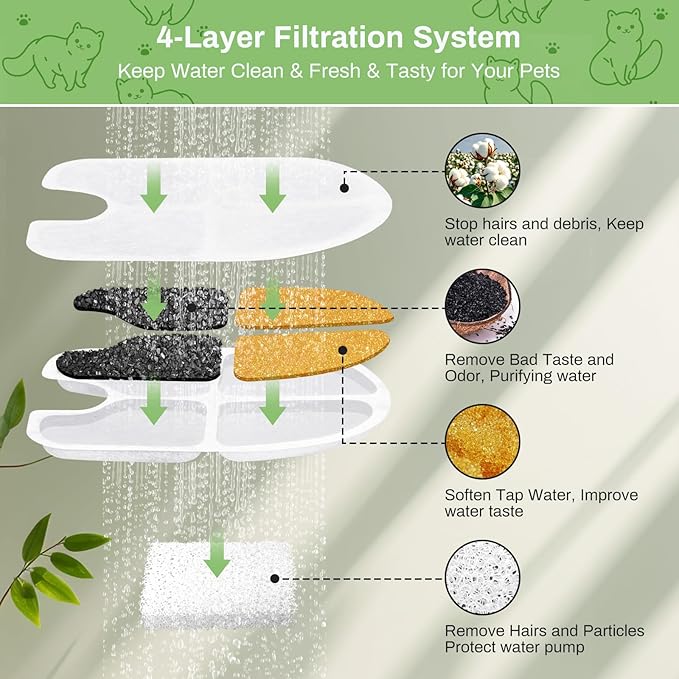 12 Packs Dog Water Fountain Filters for 3Gal/12L Dog Water Dispenser(FN-W13), GISOFIK Pet Fountain Filter, 4 Layer Filtration Replacement Filter, 12 Pump Filters