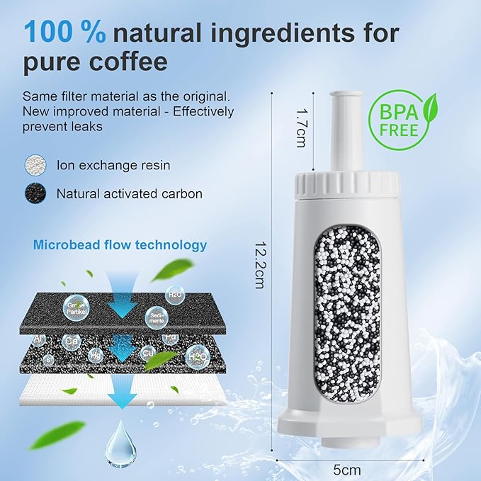 Water Filter for Breville Barista Touch Espresso Machine BES880, Barista Pro BES878, Oracle Touch BES990, Oracle BES980 & Dual Boiler BES920 Bambino ClaroSwiss Sage, BES008WHT0NUC1 (3 Pcs) - AquaVibe