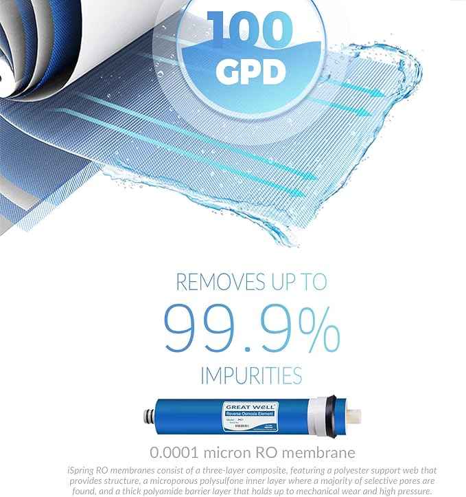 iSpring F10KU 1-Year Replacement Supply Filter Cartridge Pack Set for 7-Stage Alkaline Mineral UV Reverse Osmosis RO Systems, 10 Piece, White | iSpring Greatwell Reverse Osmosis Membrane 100 GPD 11.75” X 1.75”