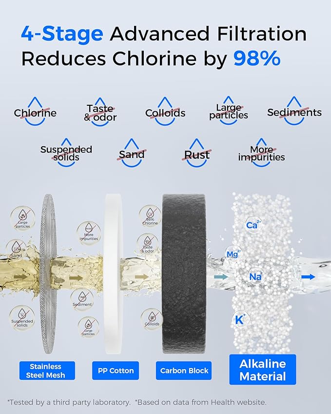 [Alkaline] Waterdrop Water Filter for Sink Faucet Replacement Water Filters, WD-FF-05A Fits Waterdrop Faucet Water Filter WD-FC-02T, WD-FC-02, WD-FC-01, WD-FC-06, Last Up to 9 Months, Pack of 3