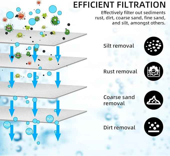 RV Water Filter System,Leak-Free Brass Fittings, Three Filters Included Reduces Sediment,rv Water Filter,Chlorine,Bad Taste and Odors,Suitable for RVs,Boats,Farming & Gardening