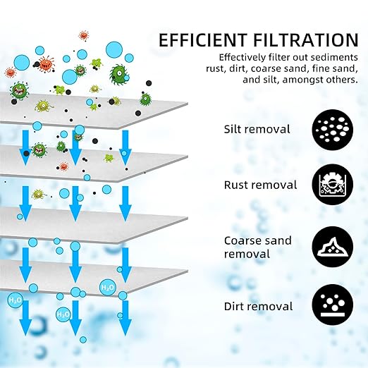 Filterelated RV Dual Water Filter System with 3/4 "Brass Fittings Two Filters Included Reduces Sediment,Chlorine,Bad Taste and Odors,Suitable for RVs,Boats,Farming & Gardening (Black)